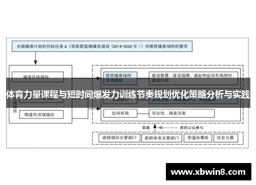 体育力量课程与短时间爆发力训练节奏规划优化策略分析与实践