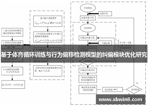 基于体育循环训练与行为偏移检测模型的纠偏模块优化研究